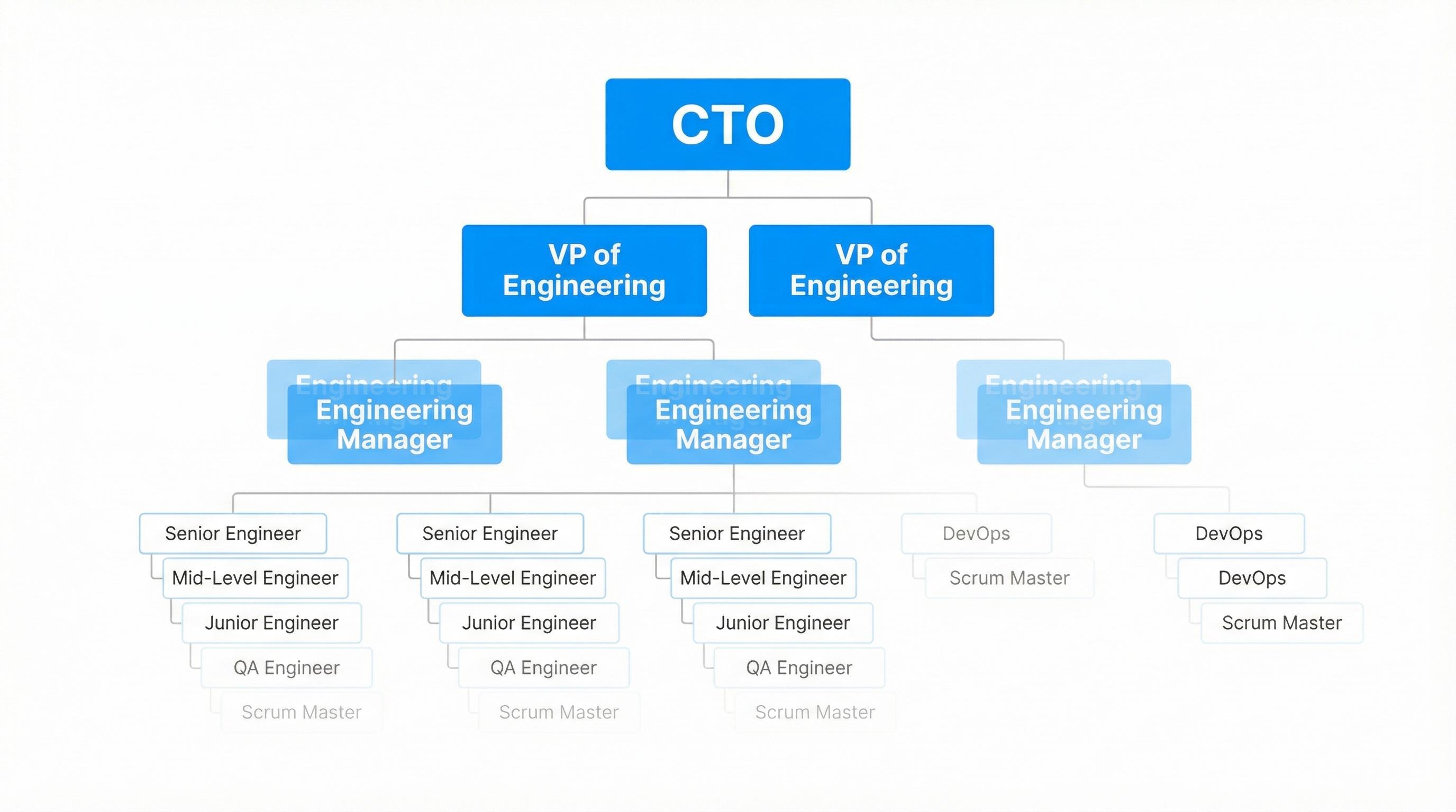 A Product Engineer at the top of a crumbling corporate ladder, with AI agents assisting while the middle rungs dissolve